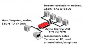 Modem Sharing