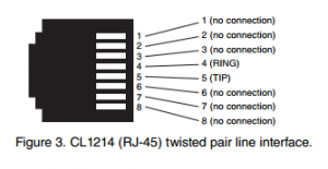 PAT_CL1214_RJ45