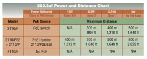 Patton_2110_Distance