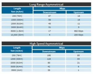 Patton_CL1214_Distance