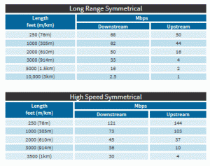 Patton_CL1214_Distance2