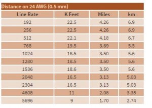 Patton_CL1314_Distance