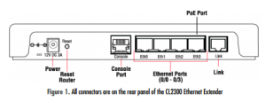 CL2300_PoE