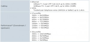 DCE_2178HSEE_Speeds