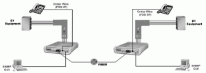 DCE_Quad_Fiber_T1_Extender