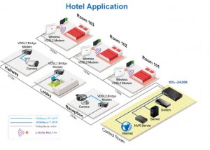 Planet DSLAM_Hotel