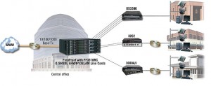 FF3310RC