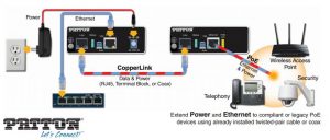 Patton_PoE_Extender