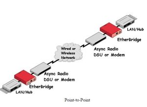 DCB_EtherBridge_APP1