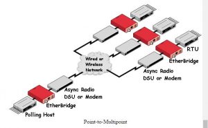 DCB_EtherBridge_APP2