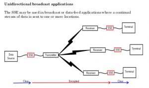 DCB_Serial_Encryptor_App2