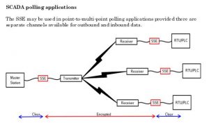 DCB_Serial_Encryptor_App3