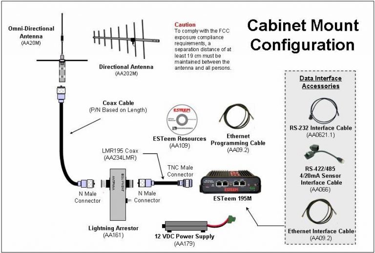 Esteem 195M Wireless Serial Radios